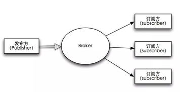 入門(mén)物聯(lián)網(wǎng) 從學(xué)習(xí)和了解MQTT協(xié)議開(kāi)始
